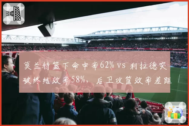 莫兰特篮下命中率62% vs 利拉德突破终结效率58%，后卫攻筐效率差距